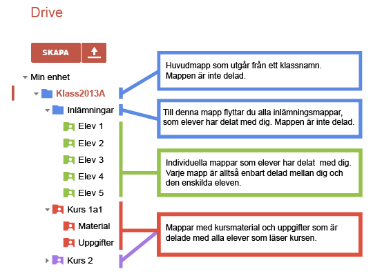 Drive mappstruktur